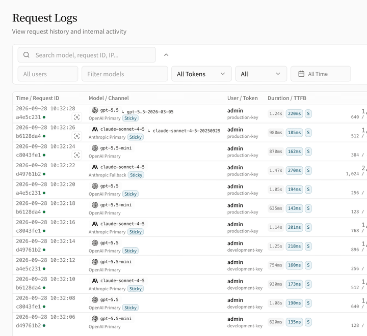 Gateway console request logs with demo data: model, channel, latency and tokens per request.